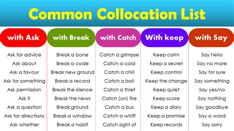 Collocation 的图像结果