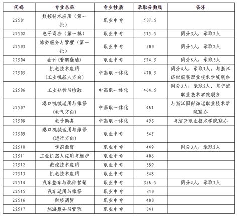 2019宁波中考各区中学中考录取分数线汇总（持续更新）- 宁波本地宝