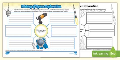 History of Space Exploration Mind Map