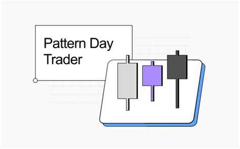 Image result for Pattern Day Trader Tips