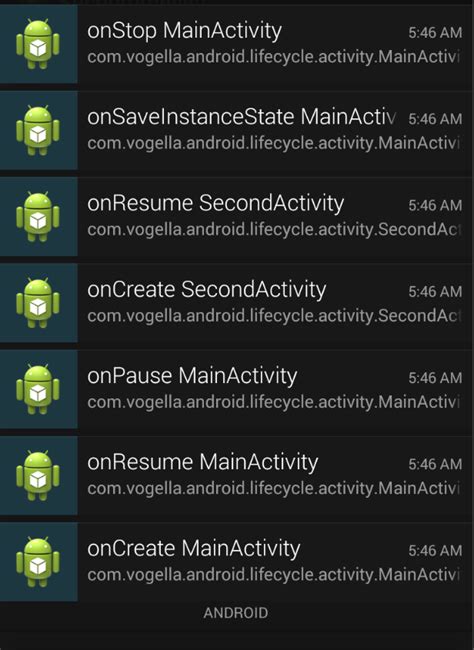 Image result for Android Activity Lifecycle Methods