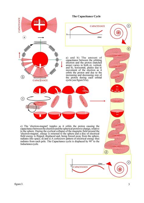 Image result for How Gravity Works