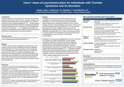 TSA Biotechnology Design Poster Examples 的图像结果