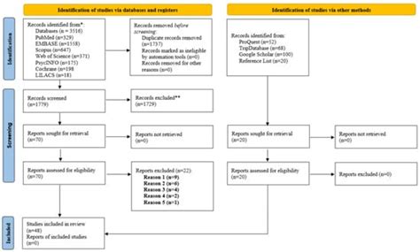 EEG-Based Neurofeedback in Athletes and Non-Athletes: A Scoping Review ...