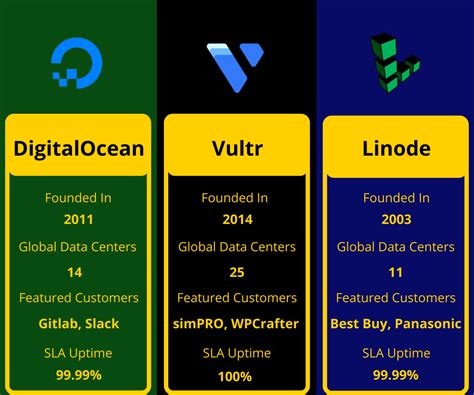 Linode Vs AWS 的图像结果