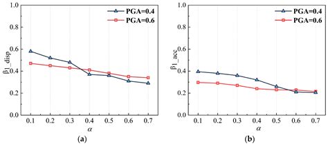Shaking Table Tests and Numerical Analysis of a Steel Frame Employing ...