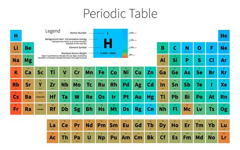 高一化学元素周期表的习题求解hhhhhhhh-化学元素周期表课外习题