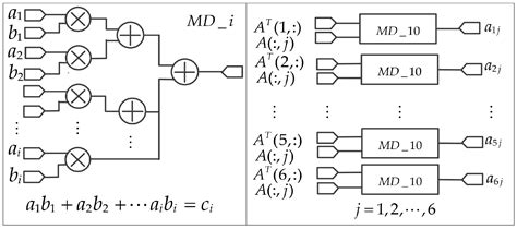 On-Board Georeferencing Using FPGA-Based Optimized Second-Order ...