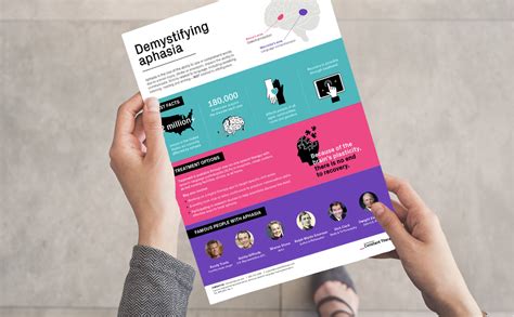 Image result for Aphasia Language Disorder