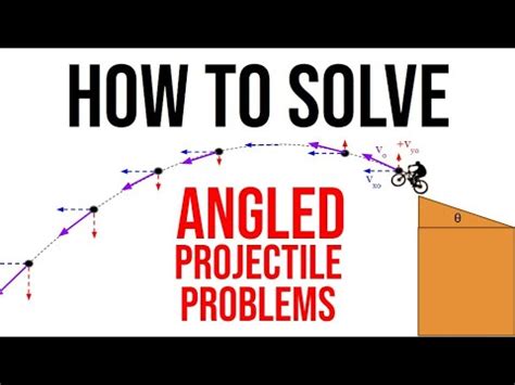 Angled Projectile Problems 的图像结果