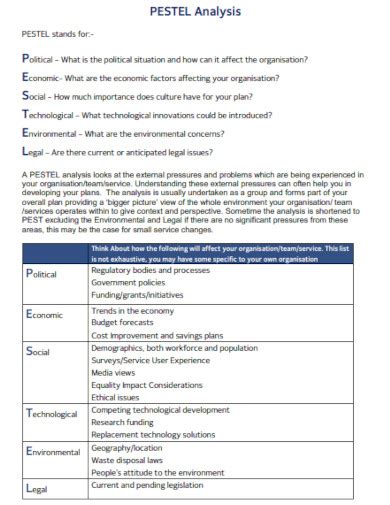 Pestle Analysis Example 的图像结果