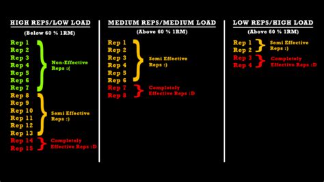 Image result for How Many Set per Muscle Group per Week
