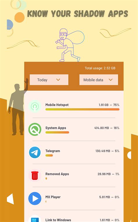 Family Data Usage-Data Monitor - App on Amazon Appstore