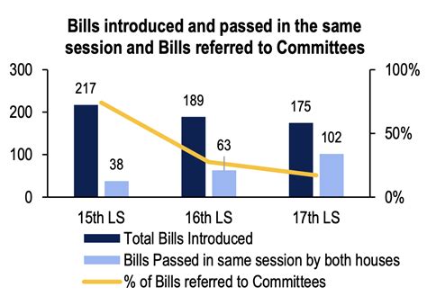 All the Vital Stats About Parliament’s Monsoon Session