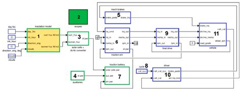 Implementation of Dual-Circuit System for Additional Power Supply Based ...