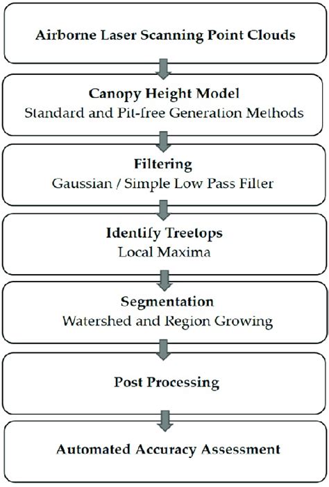 Image result for Data Processing Tasks