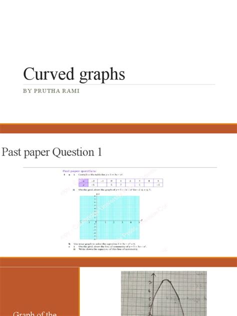Image result for Curving Graph Questions