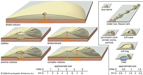 Image result for Volcanoes Create Landforms