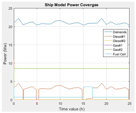 Energy Management in a Super-Tanker Powered by Solar, Wind, Hydrogen ...