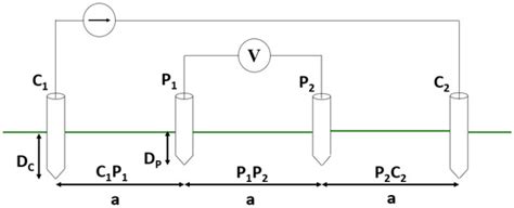 Influence of Lightning Current Parameters and Earthing System Designs ...
