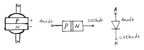 Diode Structure 的图像结果