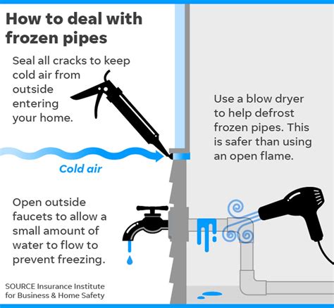 How to unfreeze pipes: Leave faucet on, other tips amid Texas storm
