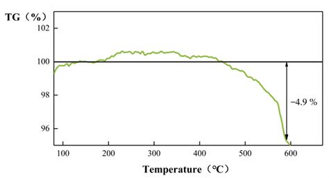 ZnO@ZIF-8 Core-Shell Structure Gas Sensors with Excellent Selectivity to H2