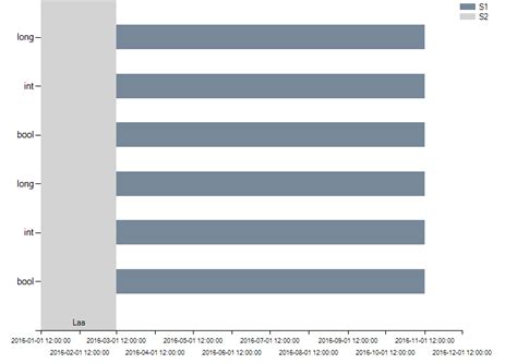 Image result for Label Position Chart