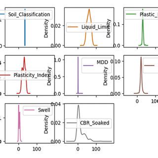 Image result for Box Plot Distribution