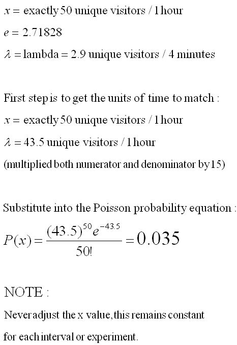 Image result for Poisson distribution Examples
