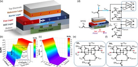 Image result for Transistor Biasing Tutorial