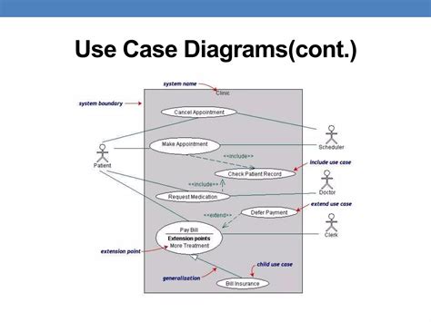 Image result for Analysis Object Model