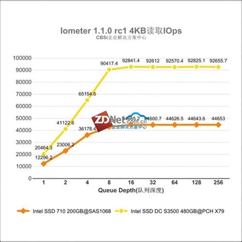 intel固态360G硬盘数据恢复成功 - 知乎