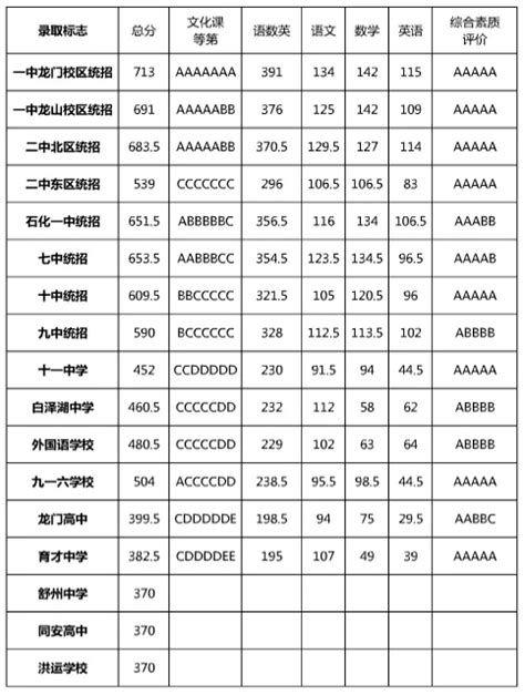 2021安庆宿松中考最高分是多少_初三网