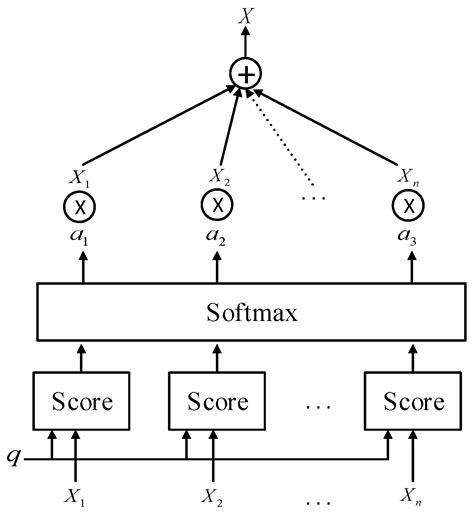 An Aircraft Trajectory Prediction Method Based on Trajectory Clustering ...