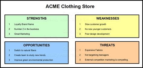 SWOT Elements Example 的图像结果