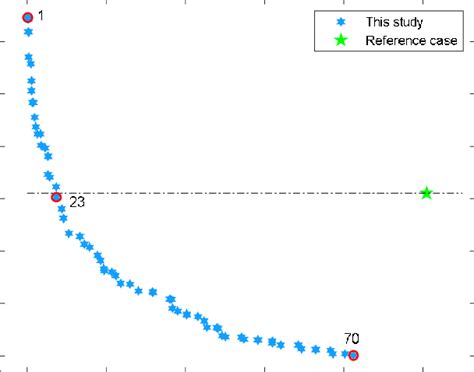 Image result for Optimal Solutions Practice