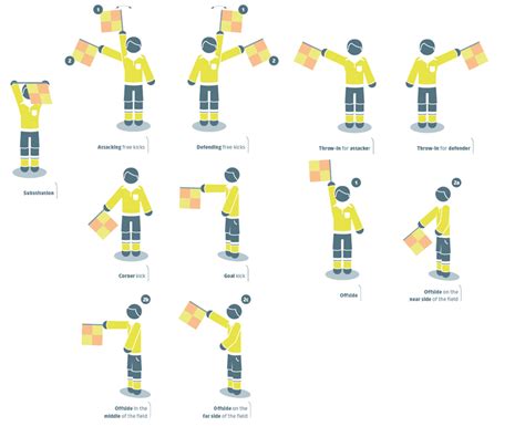 Image result for Referee Signals FIFA