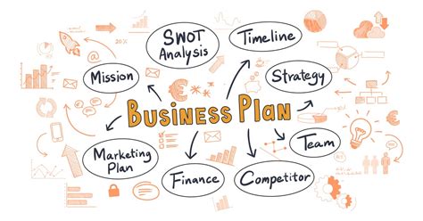 Business Plan Pic 的图像结果