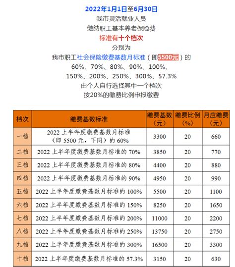 2023年湖南省灵活就业社保缴费基数一览表，60%档次3770起_荟保街