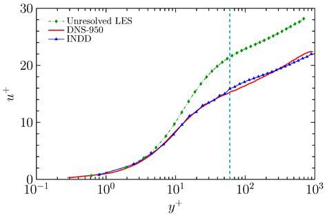 A Hybrid Large Eddy Simulation Algorithm Based on the Implicit Domain ...