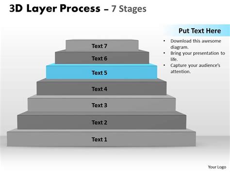 Image result for Process Layer