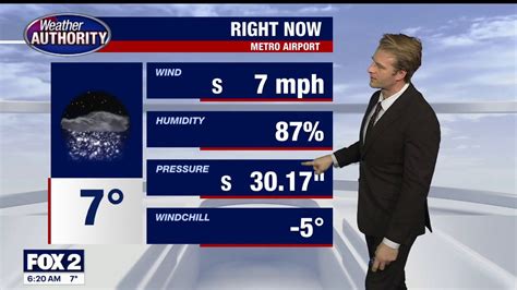 Metro Detroit weather: Another round of snow to start another cold week ...