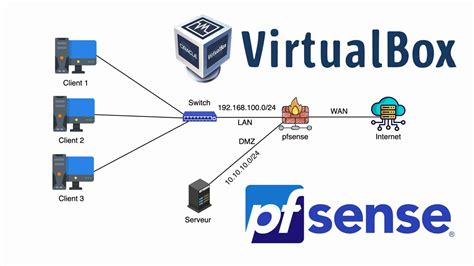 pfSense vs OPNsense : Quelle différence ? - DIRTECH IT
