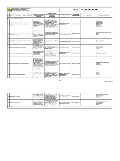 Image result for Project Management Quality Control Plan