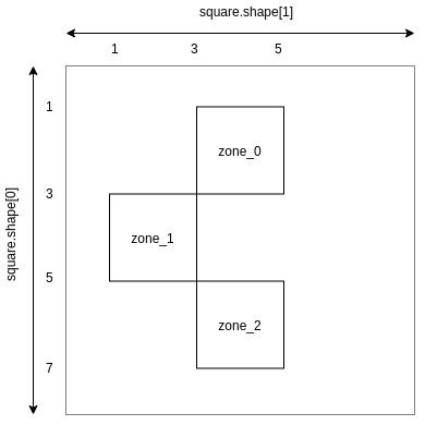 Image result for Python Shape Codes