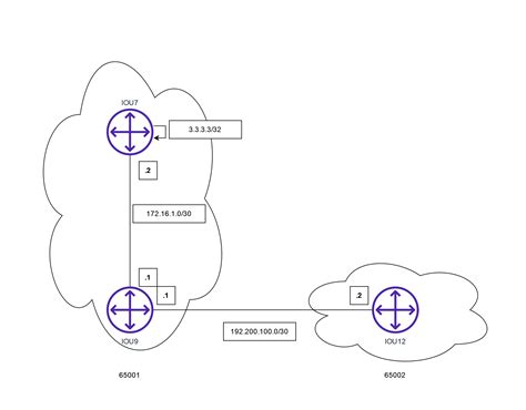 Image result for Implementing BGP Configuration Basic BGP Operations