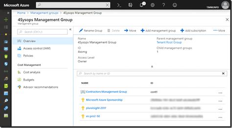 Image result for Azure Management Groups and Subscriptions