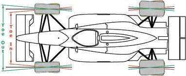 Image result for Front Toe Alignment Car