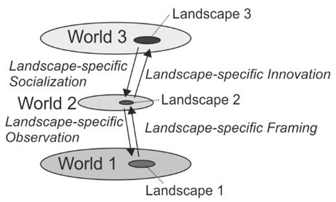 Landscape Conflicts—A Theoretical Approach Based on the Three Worlds ...
